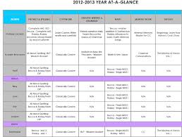 Practical Planning How I Plan Our Homeschool Studies Wisdom And Righteousness Homeschool Study Homeschool Study Schedule