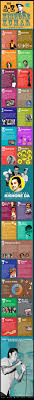 An Infographic To Remember Bollywood Singer Kishore Kumar On