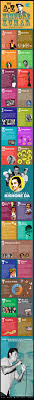 an infographic to remember bollywood singer kishore kumar on