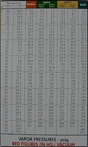 10 Valid Refrigerator Temperature Pressure Chart