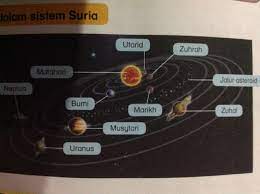 Cikgu norshima shima 2 weeks ago. Bumi Dan Sains Angkasa Part 2 Adamharris140505