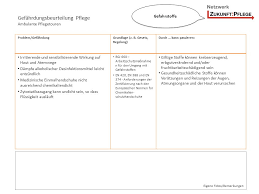 Maybe you would like to learn more about one of these? Gefahrdungsbeurteilung Bereich Pflege Ppt Herunterladen