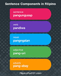 They are usually placed after the main verb. Basic Filipino Sentence Patterns You Can Use Right Away