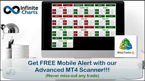 When it comes to the metatrader platform, forex station is the best forex forum for sourcing non repainting mt4/mt5 indicators, trading systems & ea's. Infinite Charts Advanced Mt4 Scanner With Free Mobile Alert Facebook