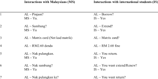 Malay to english translation service can translate from malay to english language. Literal Translation Bahasa Malaysia To English Download Table