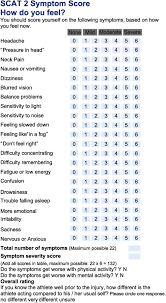 Image result for Concussion Symptom Checklist
