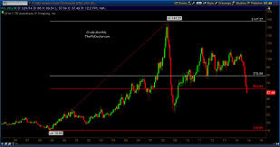 Could Crude Oil Prices Fall To 45 Per Barrel See It Market