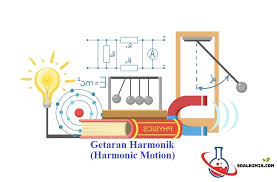 10 Soal Getaran Harmonik Gerak Harmonis Sederhana Pembahasan