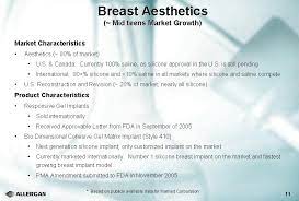 Inamed aesthetics and inamed health. Inamed Corporation