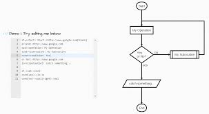 flowchart js draw svg flow chart diagrams from textual