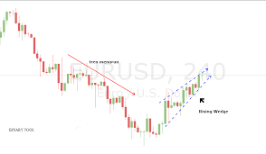 I checked for patterns of up to 50 bars in duration using a detection indicator. Rising Wedge And Falling Wedge Pattern Binary Tool App Signal Binary And Forex Strategy Trading Bot Binary
