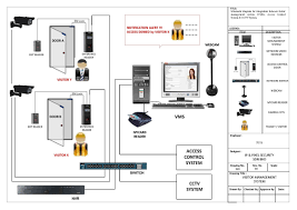The result of undercabinet lighting is a bright focused light. Pin By Trudy Mccoy On Diagram Sample Fire Alarm System Home Security Systems Wireless Alarm System
