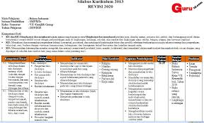 Download rpp & silabus kurikulum 2013 fisika. Silabus K13 Smp Format Word 9 Komponen Tahun 2021 Info Pendidikan Terbaru