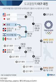 Jun 08, 2021 · 도쿄 올림픽, 뉴질랜드 vs 대한민국 골. K8i1lrgdbfsrpm