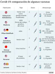 For use in individuals 18. Johnson Johnson Estados Unidos Aprueba La Primera Vacuna De Una Sola Dosis Contra El Coronavirus Bbc News Mundo