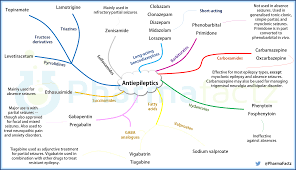Pharmacology Map Google Search Pharmacology Pharmacy School Pharmacy