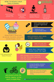 What to eat with high triglycerides. How To Reduce High Triglycerides Naturally Healthy Diet For Diabetics