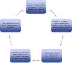 Unpacking The Inequality Paradox The Psychological Roots Of