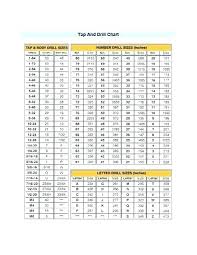 8 32 drill bit size ab4k co