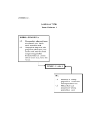 Beberapa zat atau benda berdasarkan daya hantar panas. Rpp T6 St2 Docx