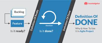 Definition Of Done Meaning How To Use Dod In Agile Projects