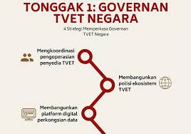 Kemudahan kad pesara ini layak dinikmati oleh pesara/penerima. Pendidik2u Page 50 Of 285 Informasi Terkini Dunia Pendidikan Dan Kerjaya Koleksi Bbm Soalan Kbat Rpt Rph Dskp Soalan Upsr Pt3 Spm Pekeliling Soalan Pendidikan Islam Dan Kertas Kerja