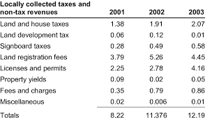 Дорама отдел 38 / 38 task force / 38사기동대 / 38sagidongdae. Yields Of Local Revenue Improvement 2001 2002 2003 Unit Million Baht Download Table