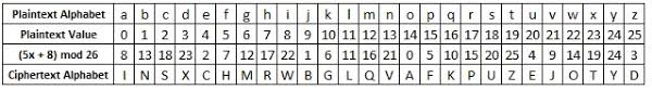 Affine Cipher Crypto Corner