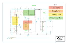 How To Create The Most Efficient Kitchen Layout Cook Smarts Restaurant Layout Kitchen Layout Kitchen Layout Plans