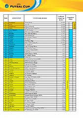 Uefa works to promote, protect and develop european football. File Uefa Futsal Ranking 2015 Jpg Wikimedia Commons