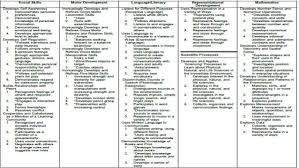 Art Lesson Plans Template Check More At Https Nationalgriefawarenessday Com Creative Curriculum Preschool Preschool Lesson Plan Template Curriculum Planning