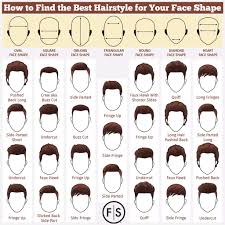 The Best Mens Haircut For Your Face Shape Fantastic Sams