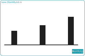 Net Software Developer Programmer Salary In Delhi Pay Scale And Income Trends For Net Software Developer Prog Software Development Programmer Development