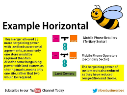 Bee Business Bee Mergers And Takeovers Tutorial Business Infographic Business Business Studies
