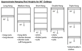 It seems like it should be simple, but why so a wire closet rod with integrated shelf is the least expensive way to build a closet. Pin On Designer 101