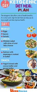 7 Day Keto Meal Plan Easy For Beginners To Lose 10 Pounds And Printable Low Carb 1200 Calories Foo In 2020 Keto Meal Plan Keto Diet Meal Plan Easy Clean Eating Recipes