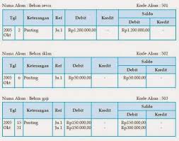 A03 2 proses akuntansi jurnal penyesuaian neraca lajur dan. Cara Membuat Buku Besar Secara Manual Beserta Contohnya Jubelio