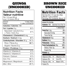 Many people confuse couscous with quinoa, as they are somewhat similar visually. White Rice Vs Brown Rice Vs Quinoa Nutrition Facts Live Lean Tv