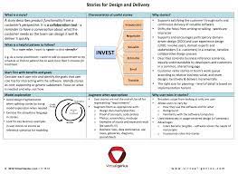 Agile User Stories And Domain Driven Design Ddd Agile User Story User Story Domain Driven Design