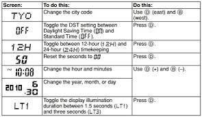 In the timekeeping mode, hold down a until adj appears in the upper display. How To Set Time On Casio G Shock Ga 100