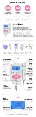 A doppler ultrasound can be used as part of a blood flow study. Sonoline B Fetal Doppler In Pink Fetal Doppler Baby Heart Rate Monitor Baby Heart Monitor