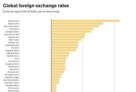 Yahoo Finance Euro Dollar Currency Exchange Rates