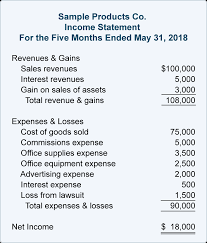 Alicia Sisk Morris Cpa Chart Of Accounts Income Statement