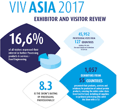 Envitec biogas ag europack exafan, s.a. Food Engineering Viv Asia