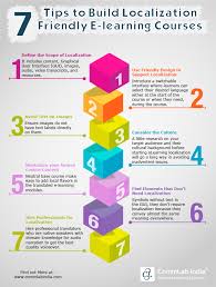7 Tips To Build Localization Friendly E Learning Courses Infographic Learning Courses Elearning Infographic