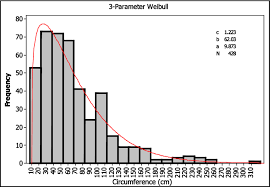Image result for Pterocarpus lucens