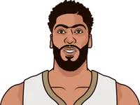 Anthony Davis Mitchell All Star Games