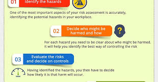 Pin By Green World Group On Green World Group Kolkata Assessment Risk Workplace