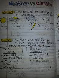 Weather And Climate Weather Science 6th Grade Science Sixth Grade Science
