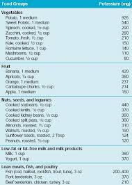 Foods High In Potassium Table Jpg 379 531 High Potassium Foods Potassium Foods Low Potassium Diet